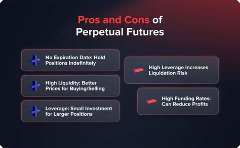 Perpetual Futures: How They